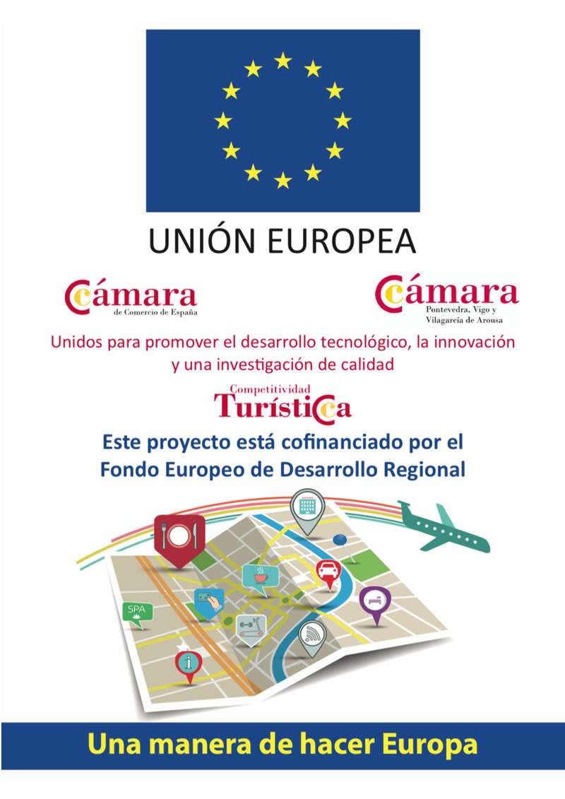 Competitividad Turística